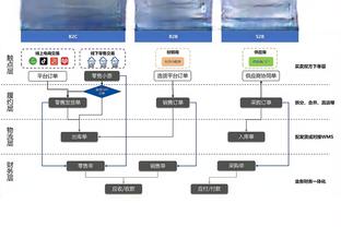 克雷格-伯利：本赛季杰克逊已得到8张黄牌，可能比他的进球数还多