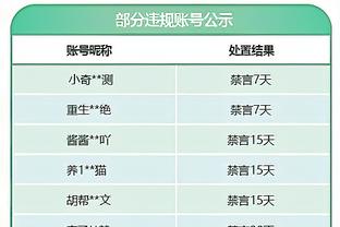 立竿见影！尼克斯交易后豪取3连胜 胜森林狼&76人等强敌